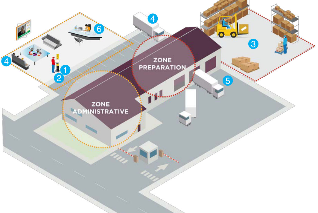 Illustration ESII du parcours d'un chauffeur sur une plateforme logistique : borne d'accueil, attente, préparation, appel au quai et supervision