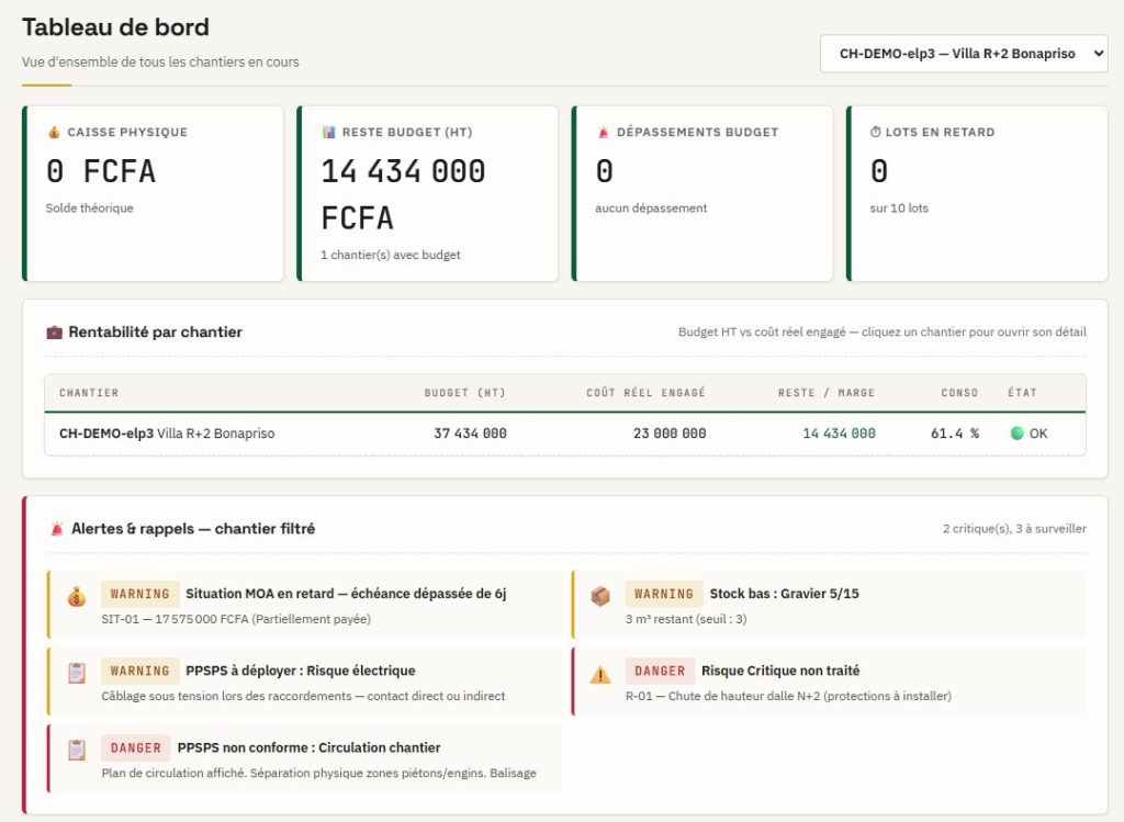 Tableau de bord Solara BTP : budget restant, rentabilité par chantier et alertes de chantier (données de démonstration)
