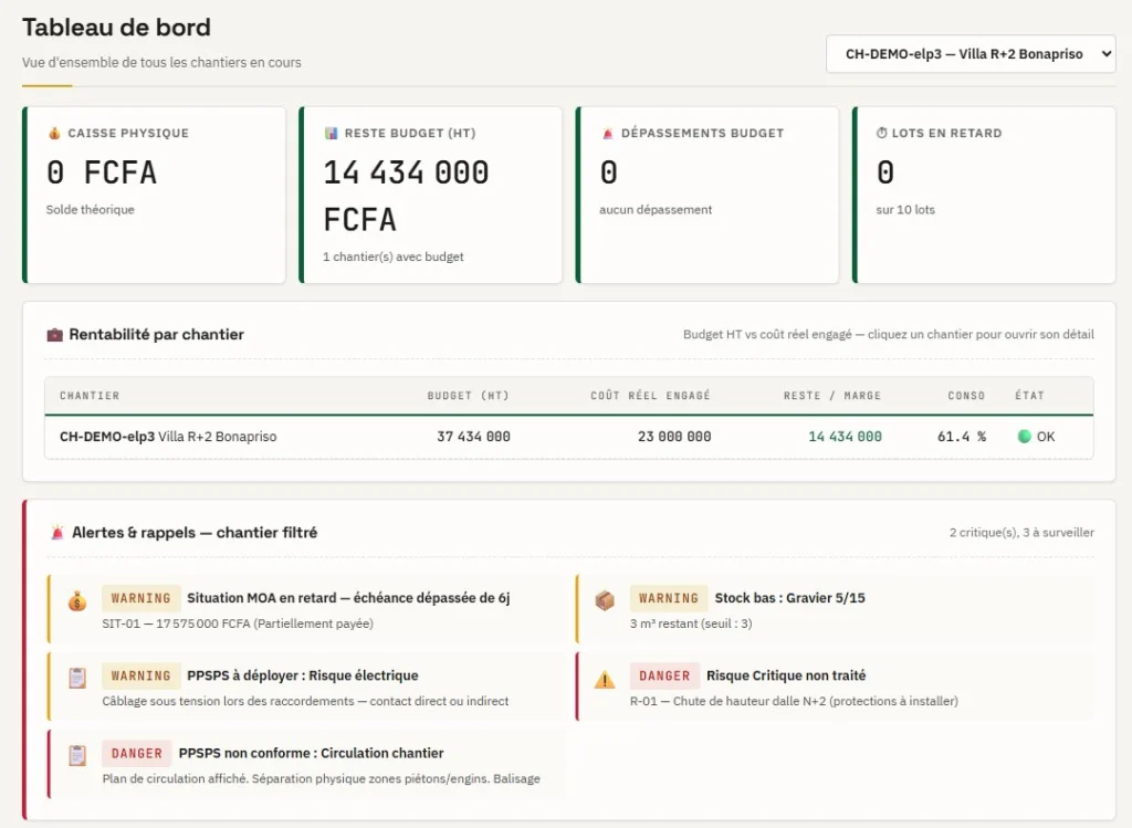 Tableau de bord Solara BTP : budget restant, rentabilité par chantier et alertes de chantier (données de démonstration)
